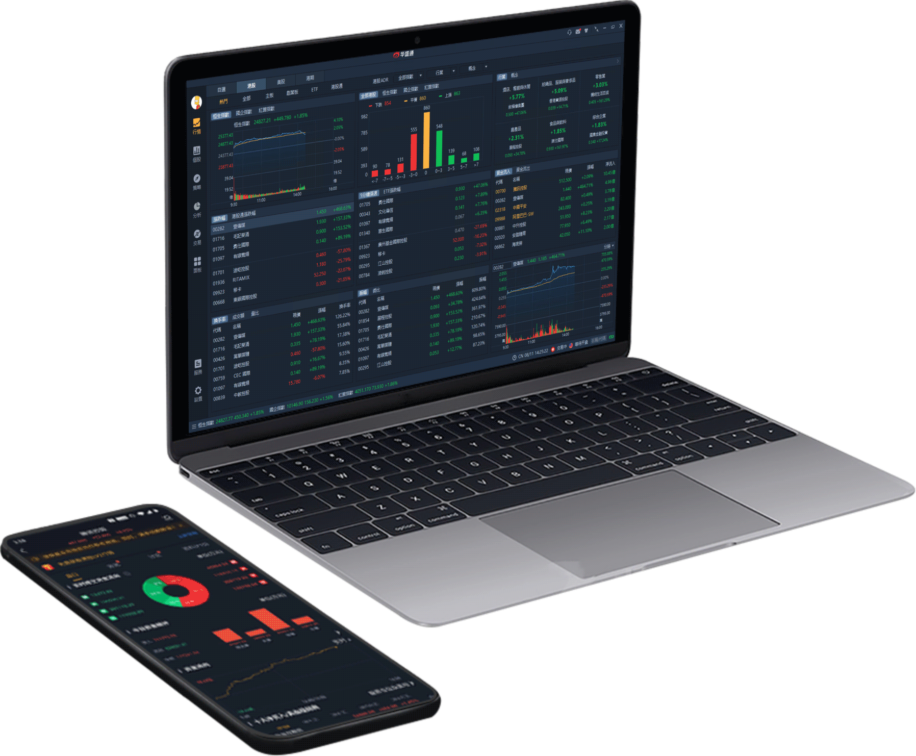 Phone & PC Moving FX Market